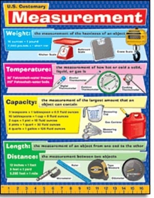 Us Standard To Metric Conversion Chart