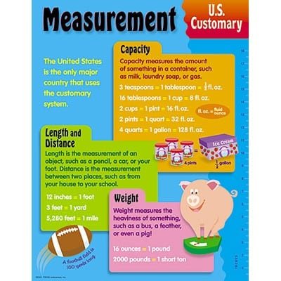 Customary Capacity And Weight Chart